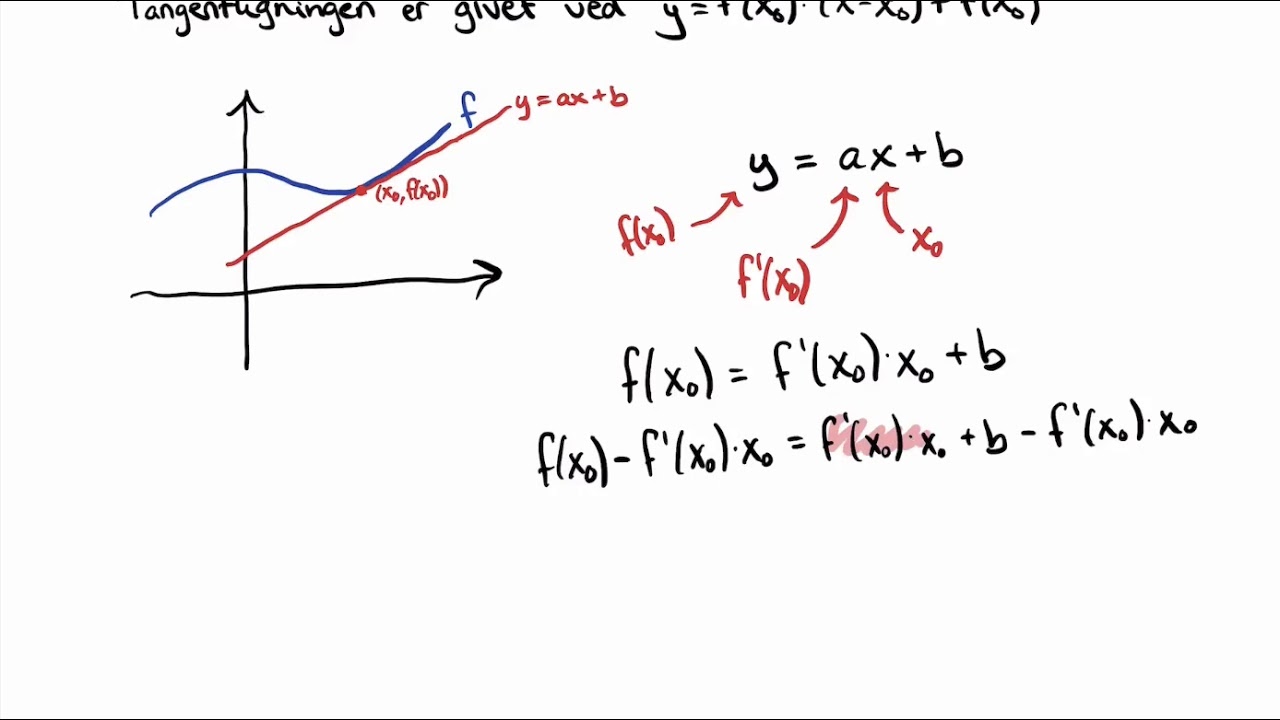Matematik B-niveau Eksamen: Differentialregning: Tangentligningen