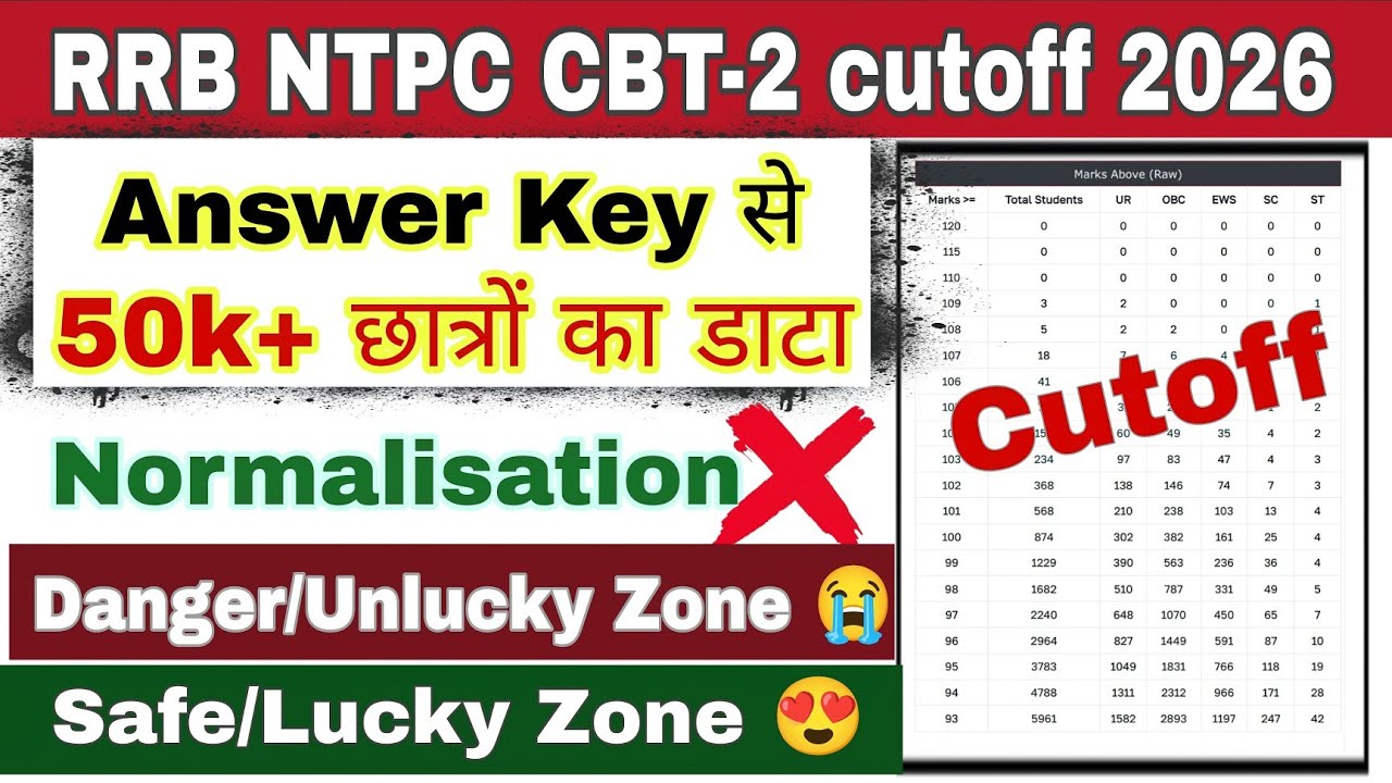 RRB NTPC CBT-2 Answer key 2026 | RRB ntpc cbt 2 cutoff 2026 | railway ntpc CBT 2 expected cutoff 