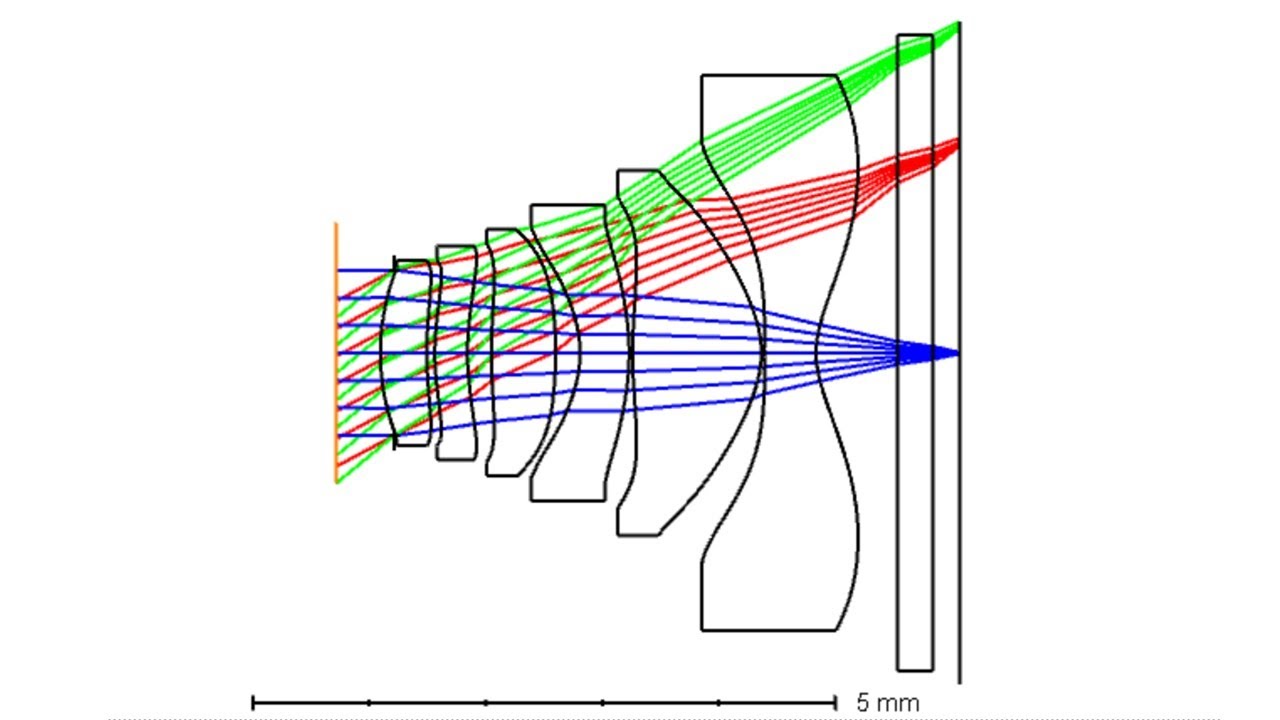 Smartphone Camera Lens Design: A Patent Study
