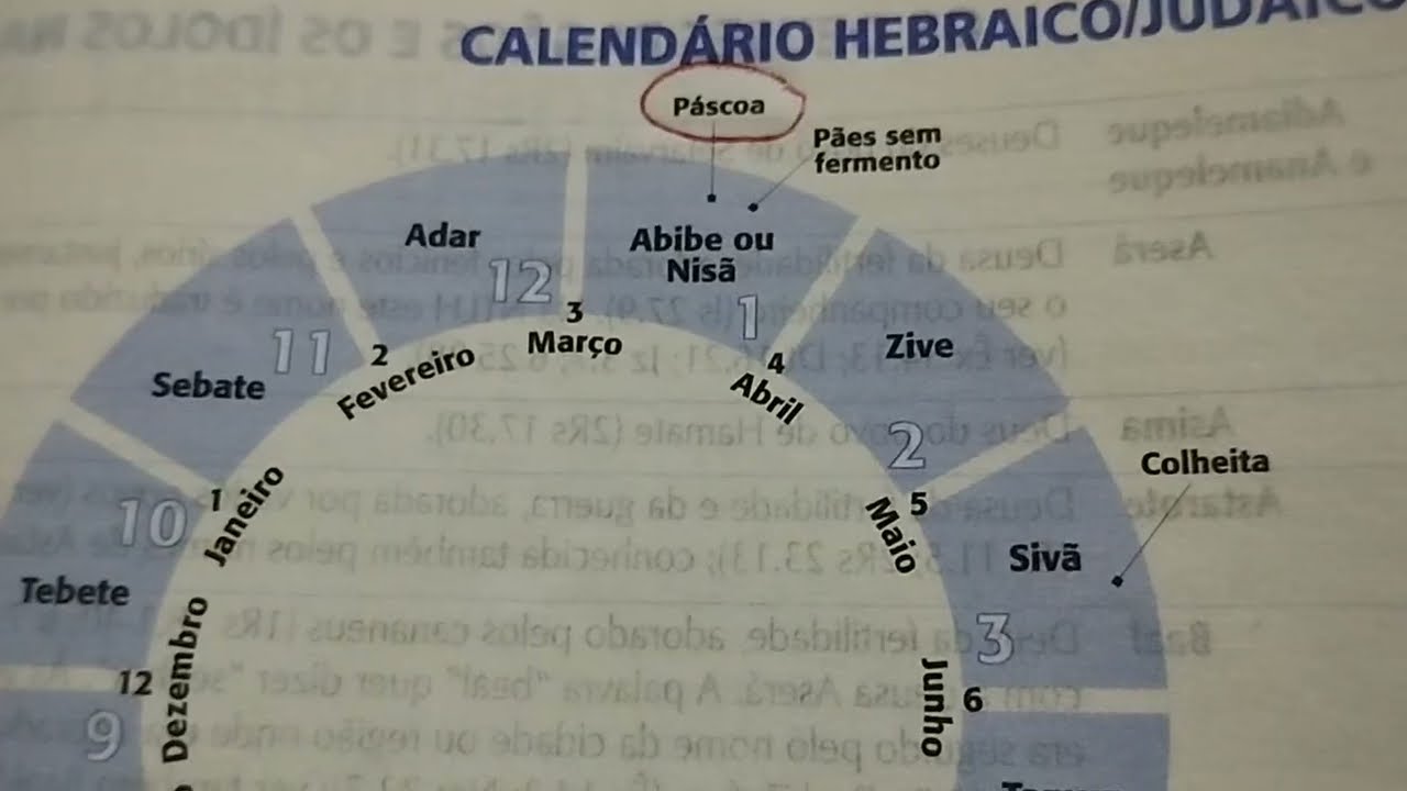 PÁSCOA-O sangue do cordeiro🐑 será passado na sua porta 🙏❓