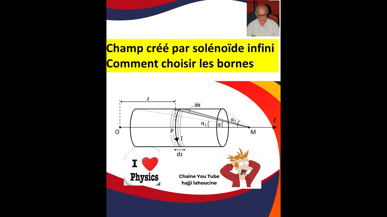 champ créé par un solénoïde fini : choix des bornes