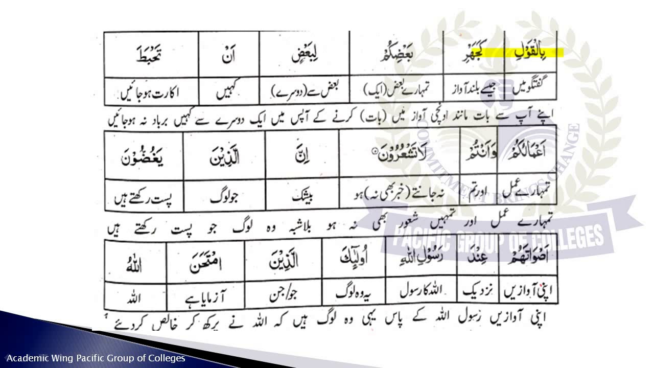 Islamiat | Lecture No 12 | Class BSc ADS