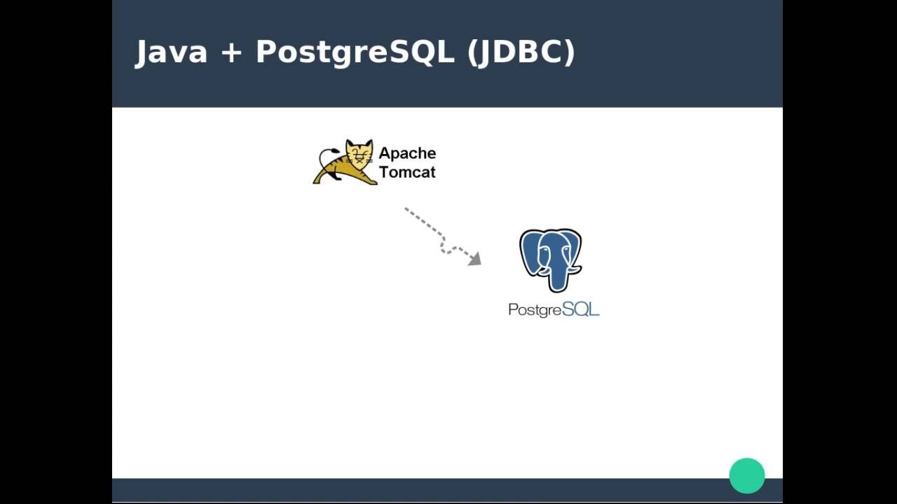 JAVA - #10 - Acesso a Banco de Dados JDBC (PostgreSQL) - Português BR