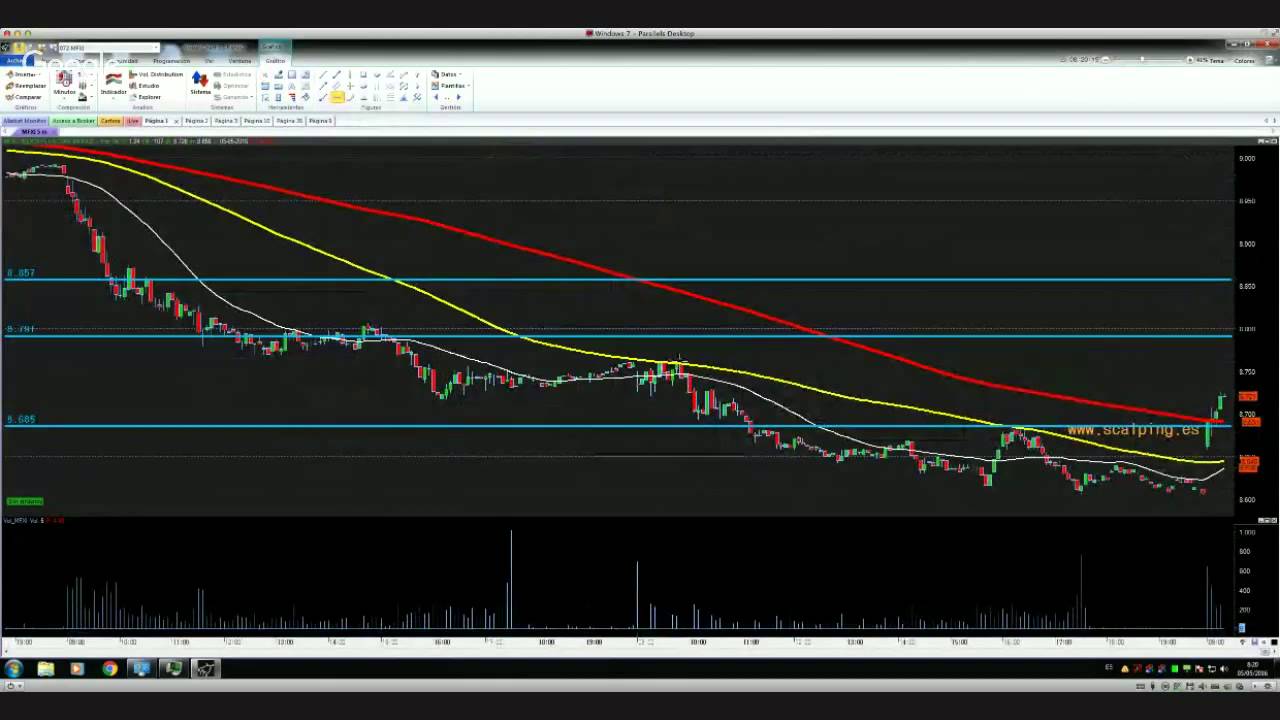 Apertura de Mercados y trading en directo con Carlos Galán de Scalping.es del 5 de mayo