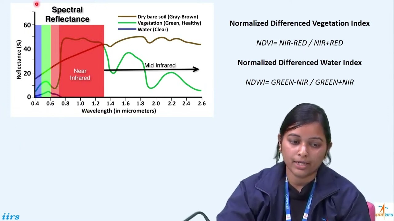 Spectral Indices in GEE： Generating Spectral Indices for extracting various Land Features by Shailja