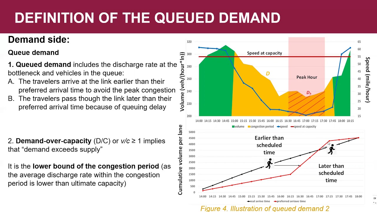 Data-driven transportation models: Calibrating fundamental diagram volume-delay functions