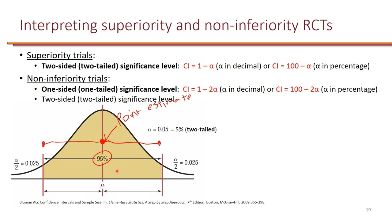 Evaluation of Non-inferiority Randomized Clinical Trials (RCTs)