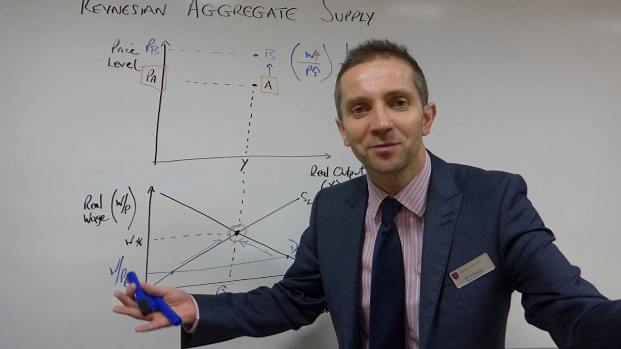 The Keynesian Aggregate Supply Curve