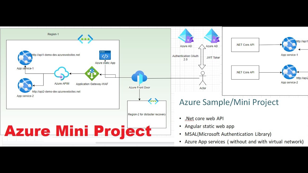 Azure Mini / Sample Project | Development of Azure Project with hands-on experience. Learn in  lab.