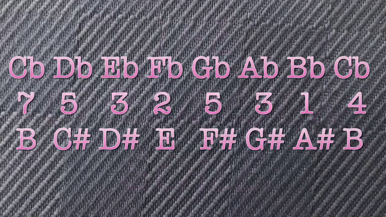 Cb (B) Major Scale for Trombone