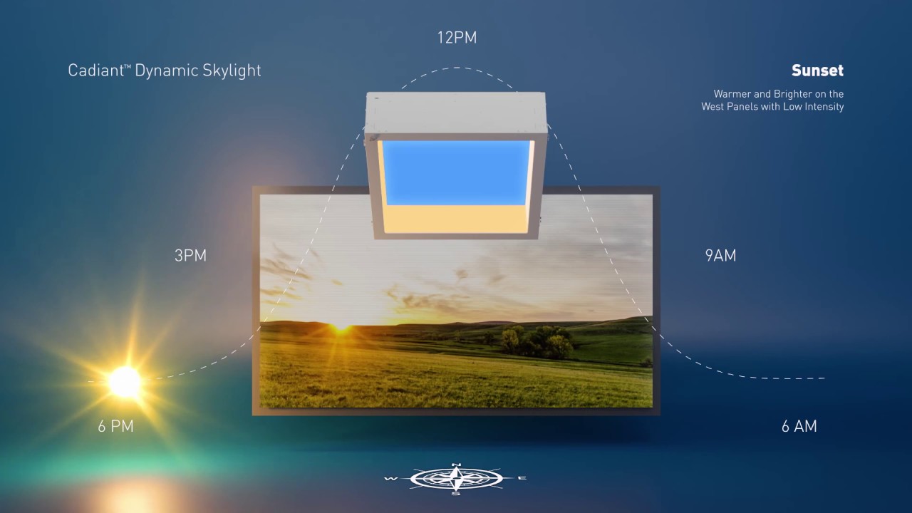 The Cadiant® Dynamic Skylight: Daylighting Technology Explained