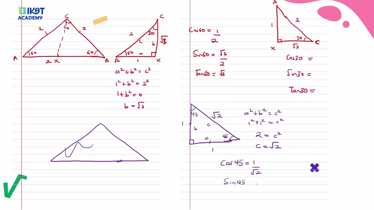 A Level Trigonometry 6/21 – Compound Angle Formula (Derivation & Basics)