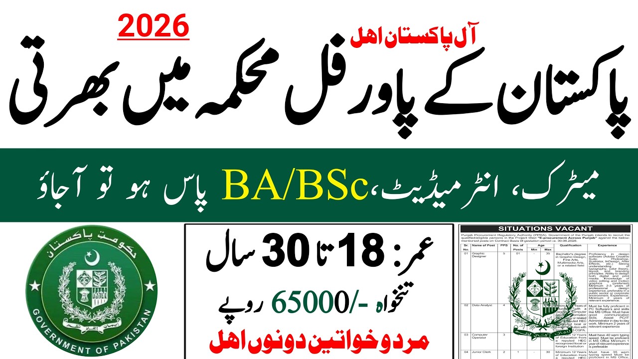 Latest Jobs In Pakistan 2026 Today | New Jobs 2026 | Today All Jobs | Jobs In Pakistan 2026