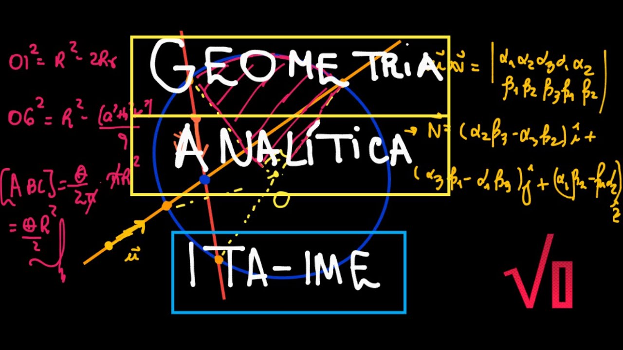 Geometria Analítica ITA-IME : Equação da Reta (1)