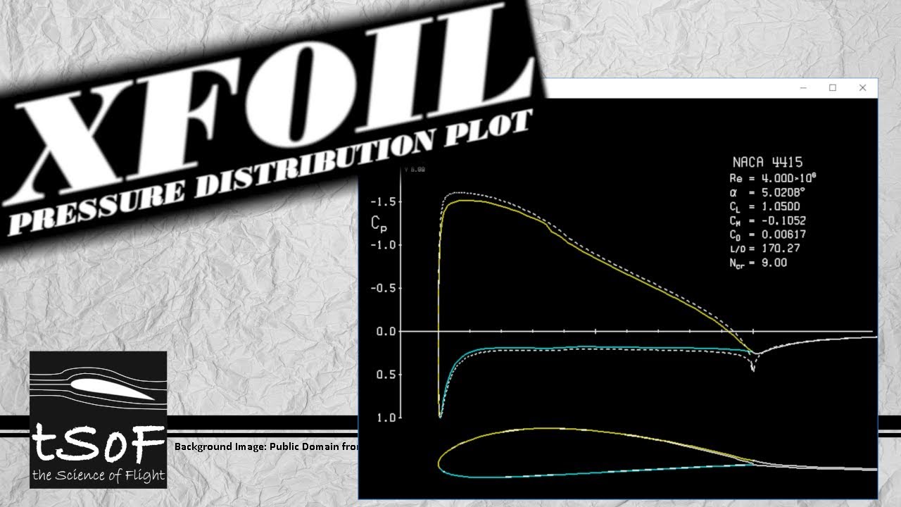 XFOIL Tutorial 2: Pressure Distribution Plot - Viscous (Cp vs x/c)