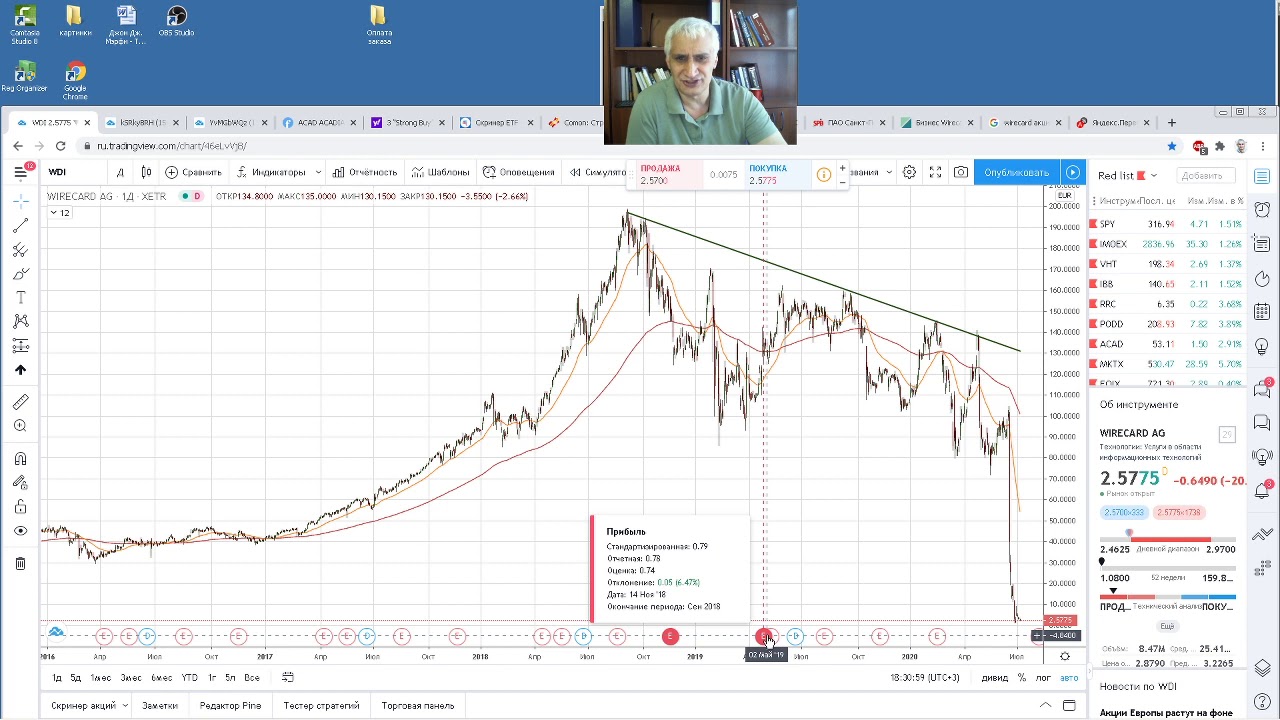 Wirecard банкрот. Финансовая пирамида 21 века?