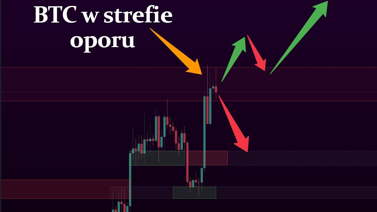 Wykresy, poziomy: BTC i alty