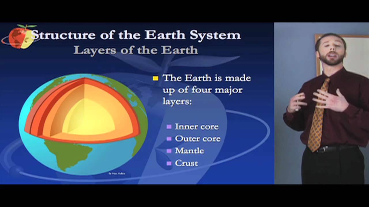 Praxis Elementary Education Test Prep (Science Section)