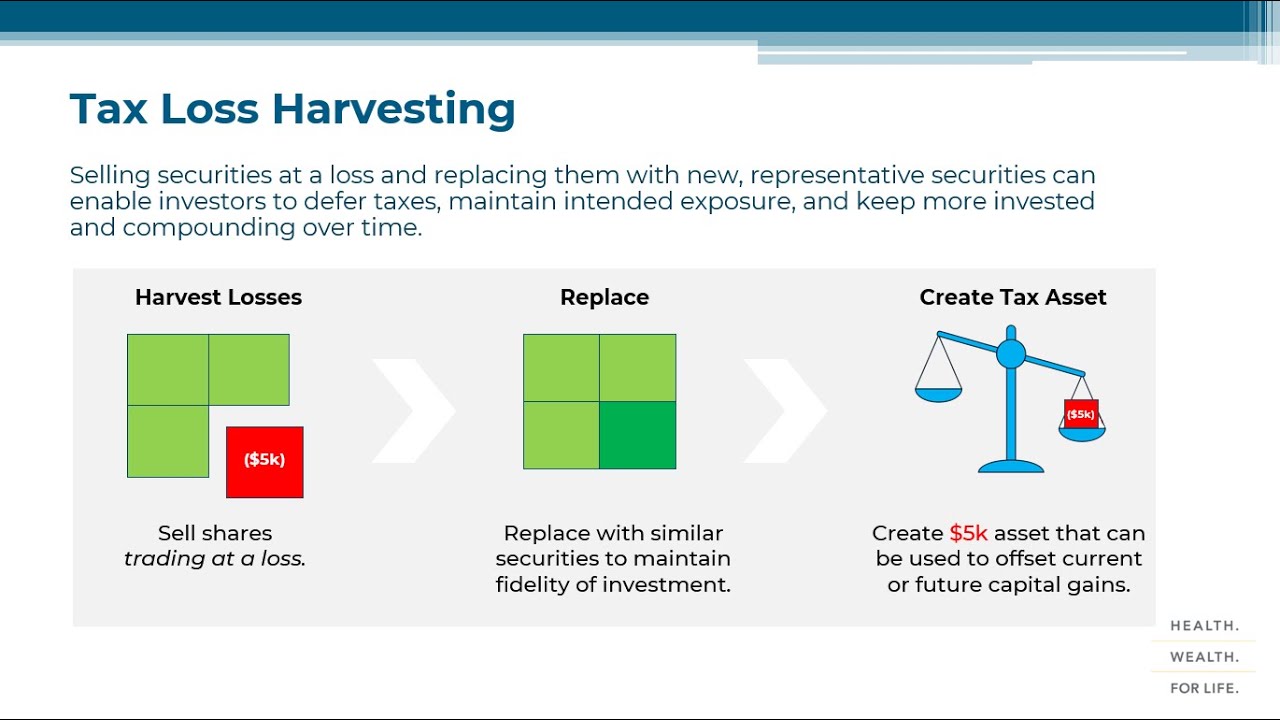 Unlocking Potential: The Power of Direct Indexing in Wealth Management