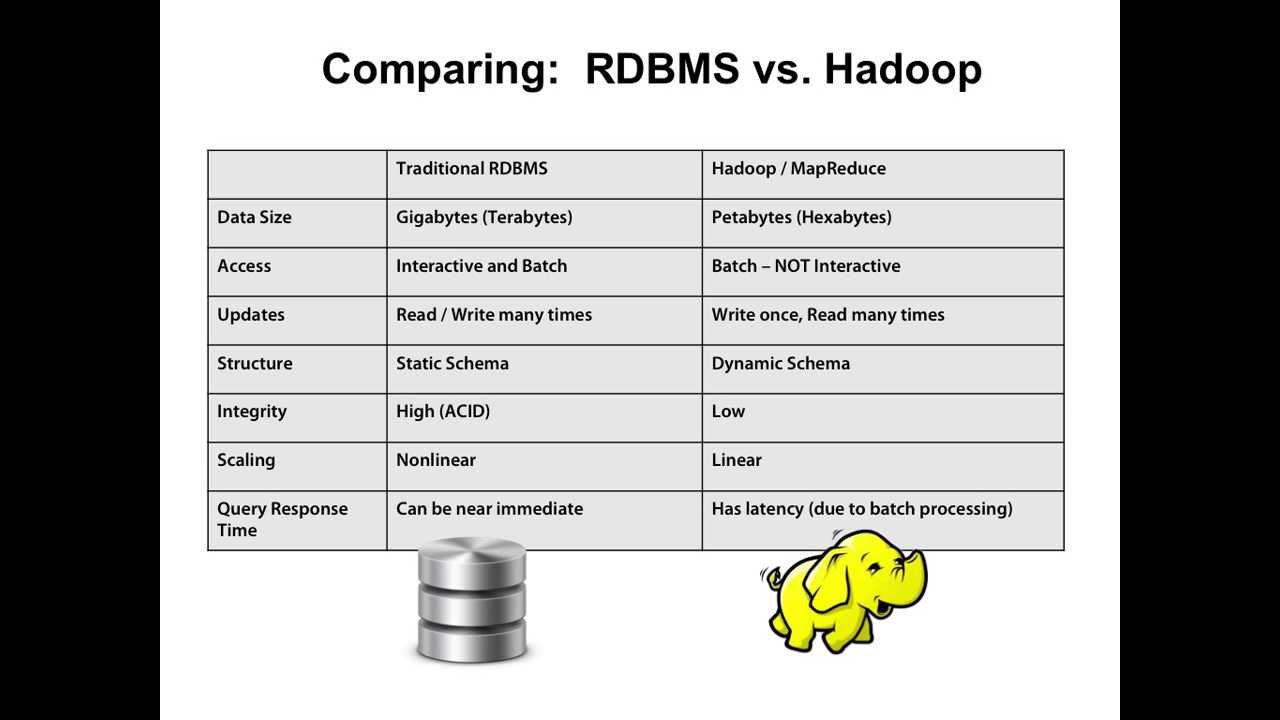 Hadoop MapReduce Fundamentals 5 of 5