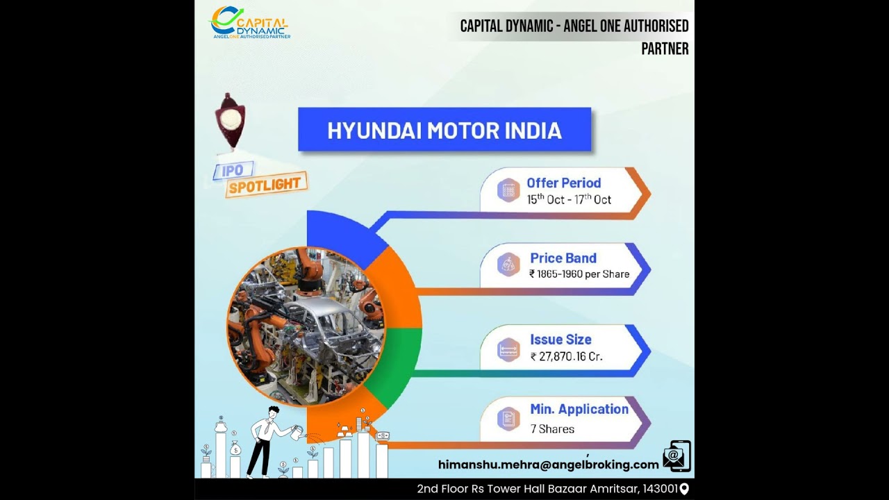 Hyundai Motor India Limited (HMIL) IPO opens for subscription today