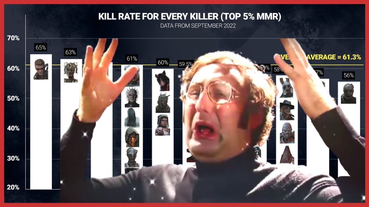 New Stats Prove Skill Matters (Trigger Warning) - Dead by Daylight
