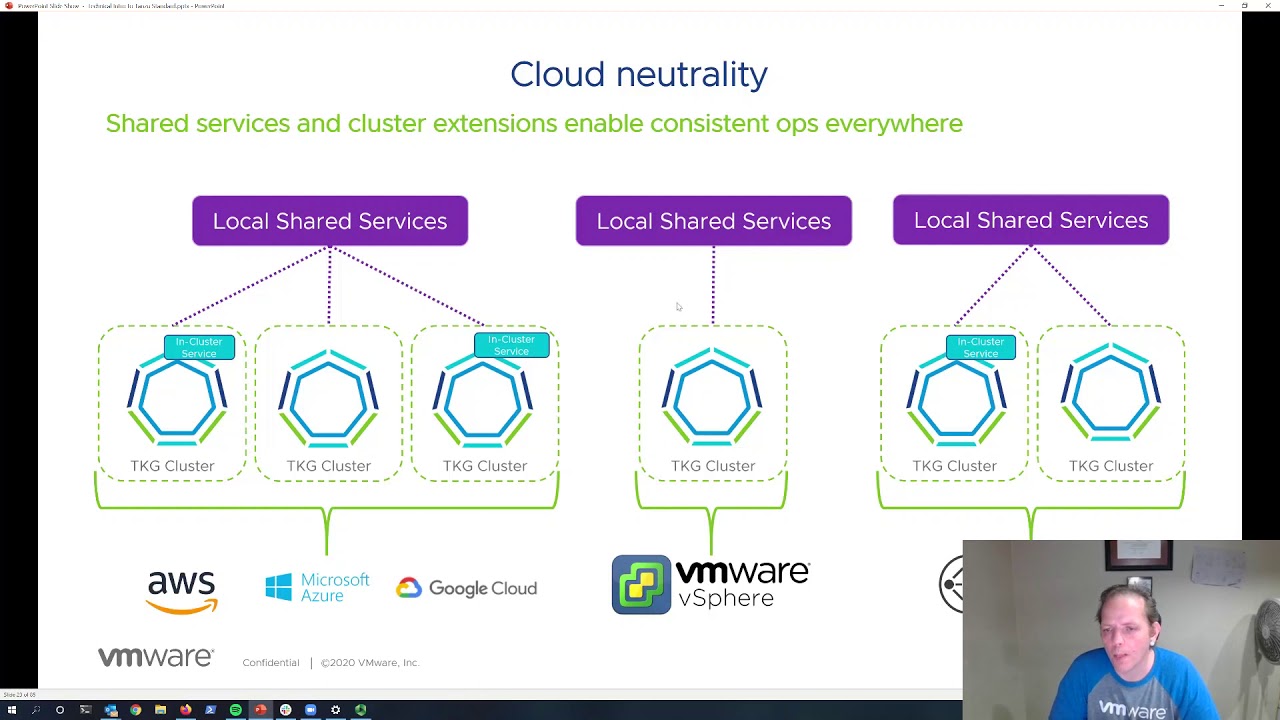 S2P3 - TKG Extensions and Shared Services