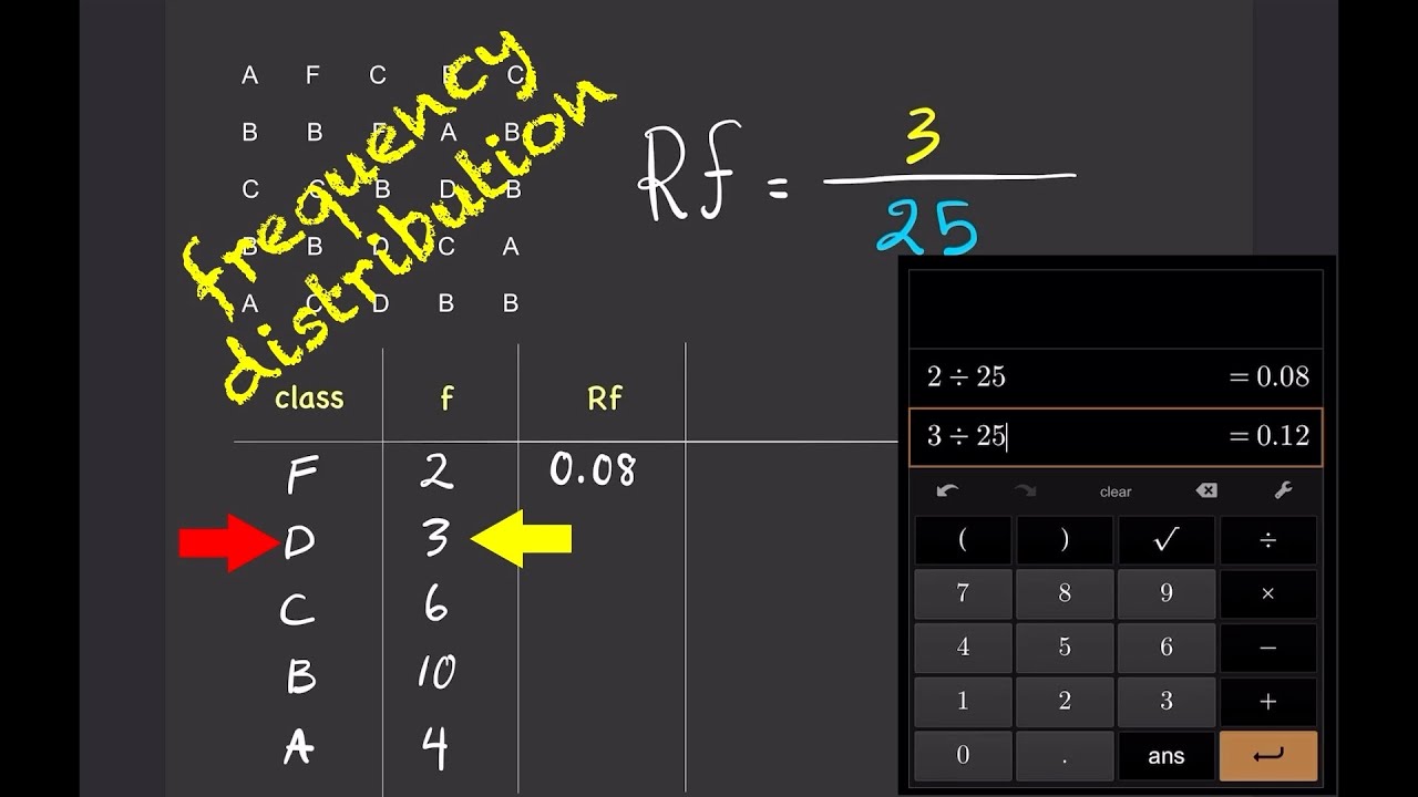 Frequency Distribution for Categorical Data