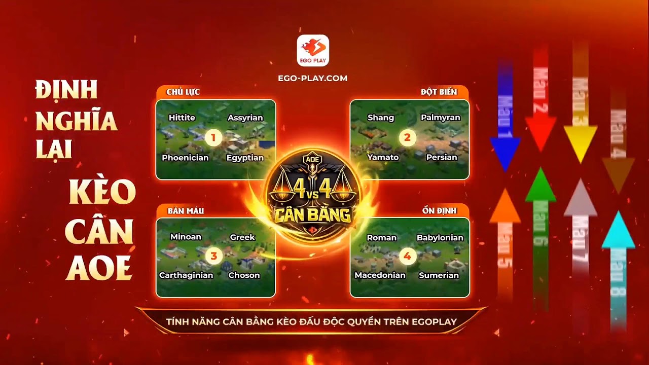 🔥 TRỰC TIẾP AOE: Long Lê vs Tịnh Văn (Random) Chạm 7 - 10/03/2026