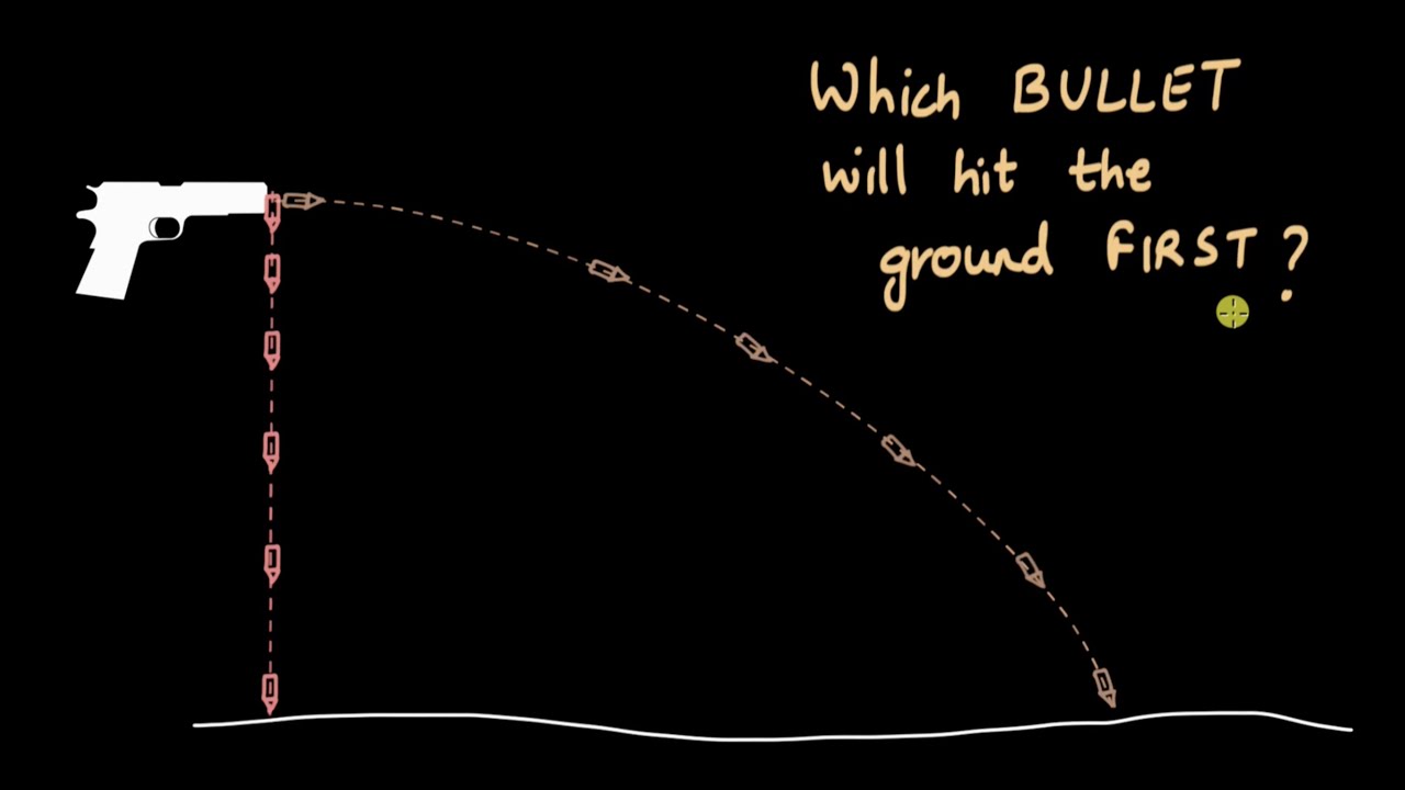 How to solve a projectile motion problem? | Motion in a plane | Physics | Khan Academy