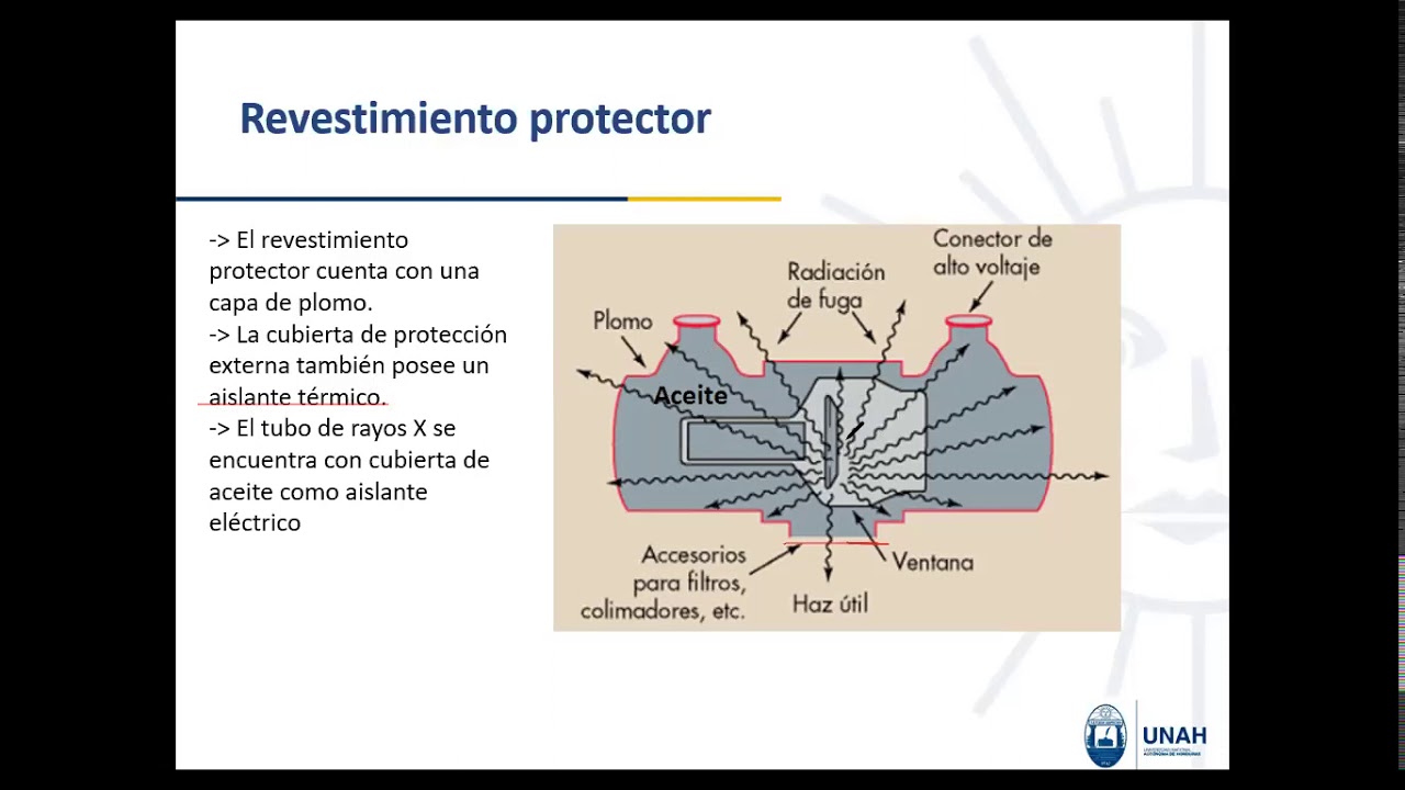 Intro. a la Radiología: El tubo de rayos X parte 1