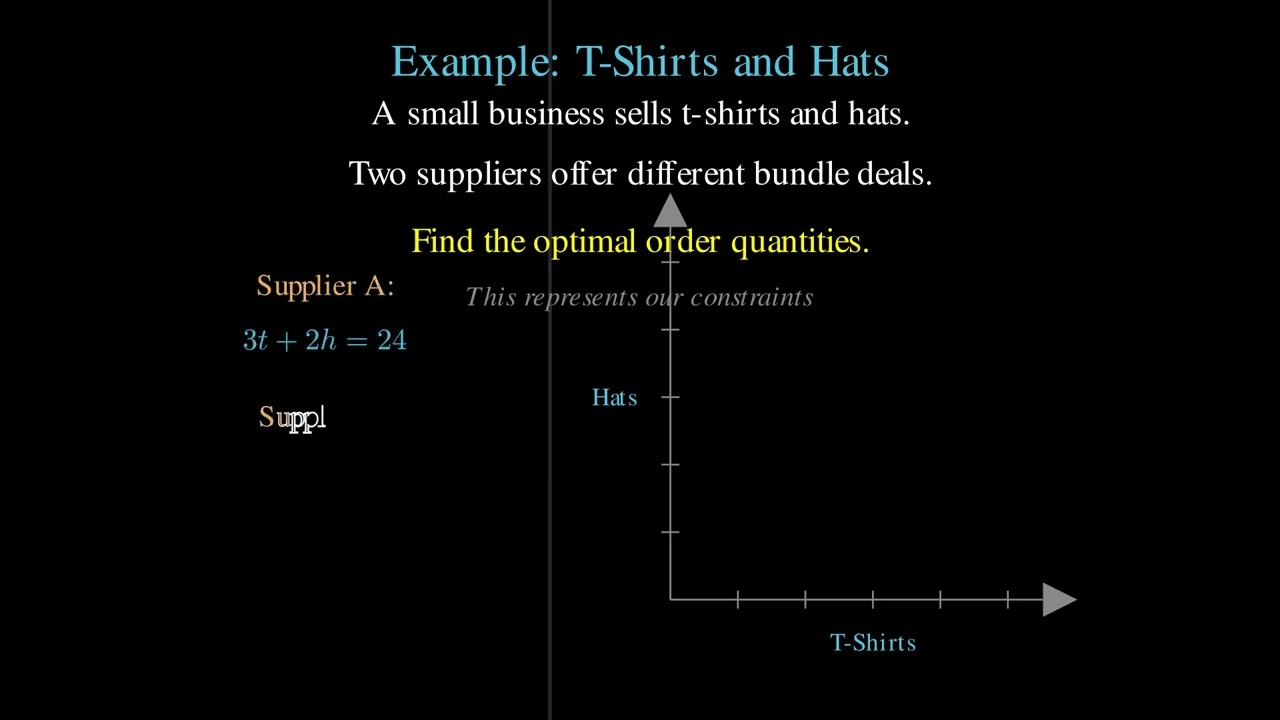 Solve Linear Equations Fast!