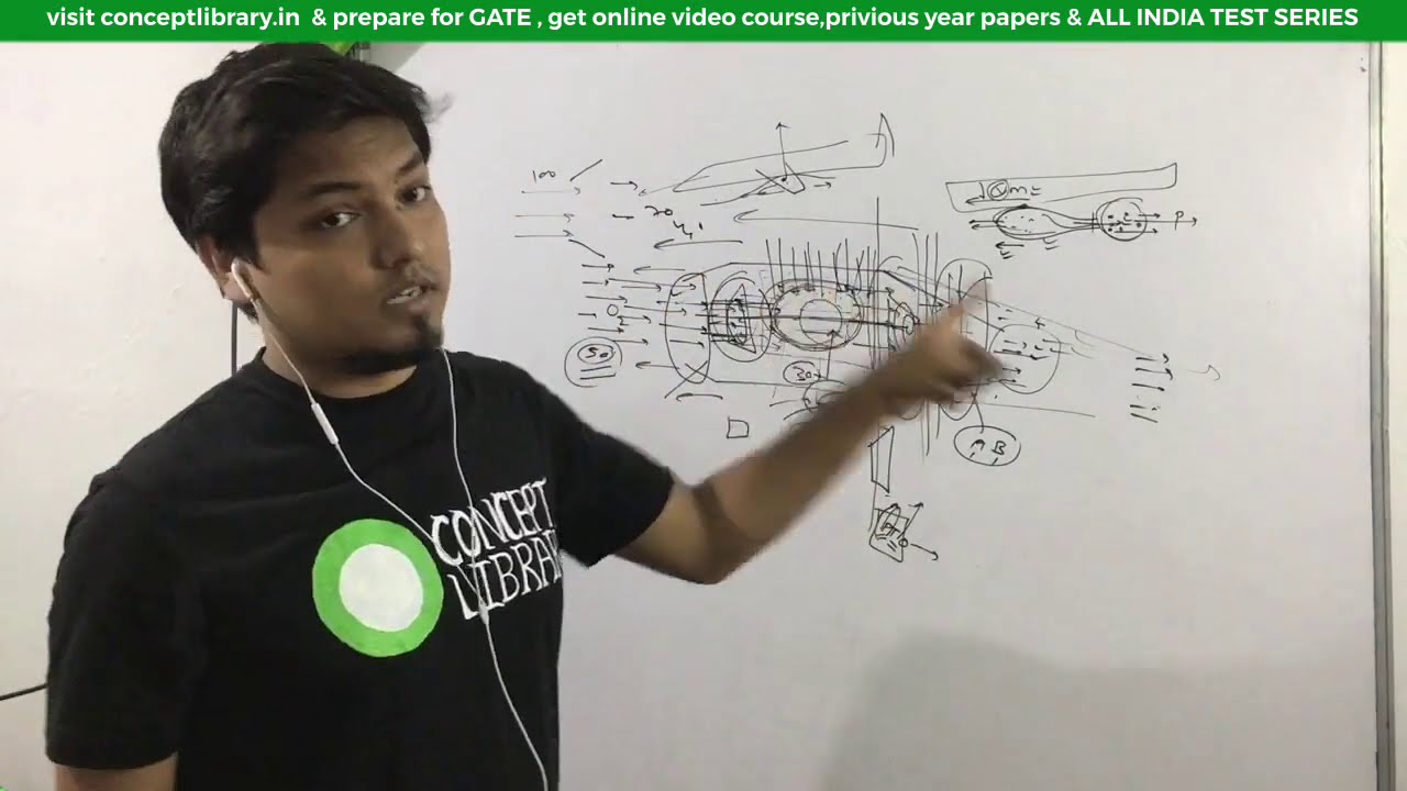 EXPLAINED Jet propulsion GATE AEROSPACE ENGINEERING | diffuser compressor combustor turbine nozzle