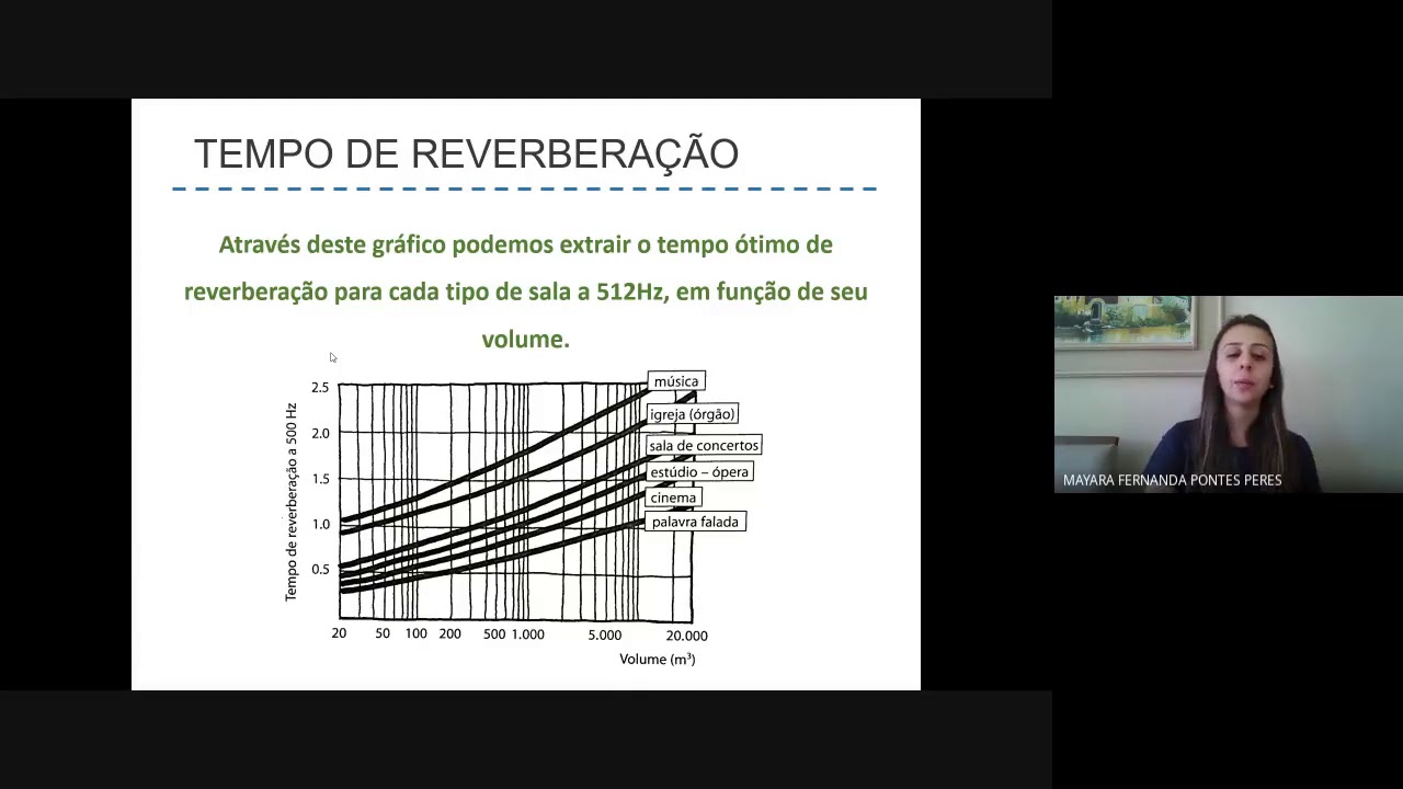 CONFORTO ACÚSTICO - AULA 06 - TEMPO DE REVERBERAÇÃO - 4SMA