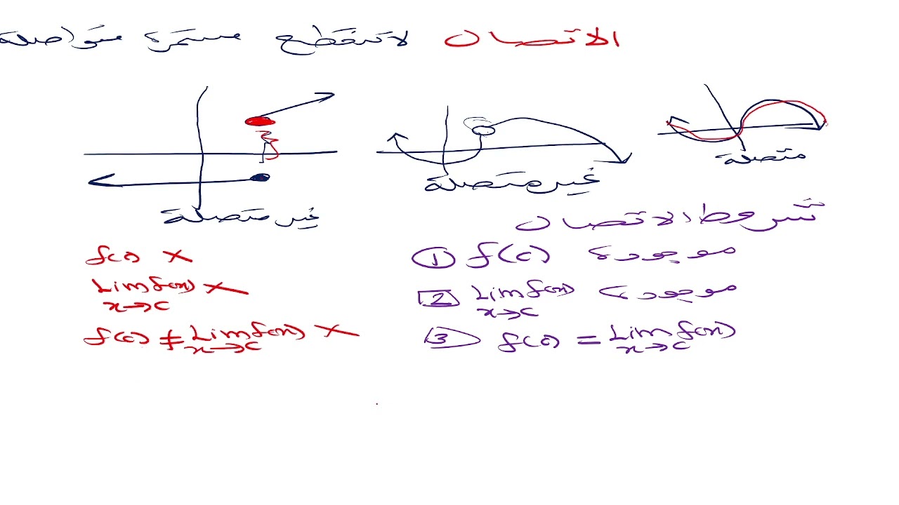 ريض 364: الاتصال1