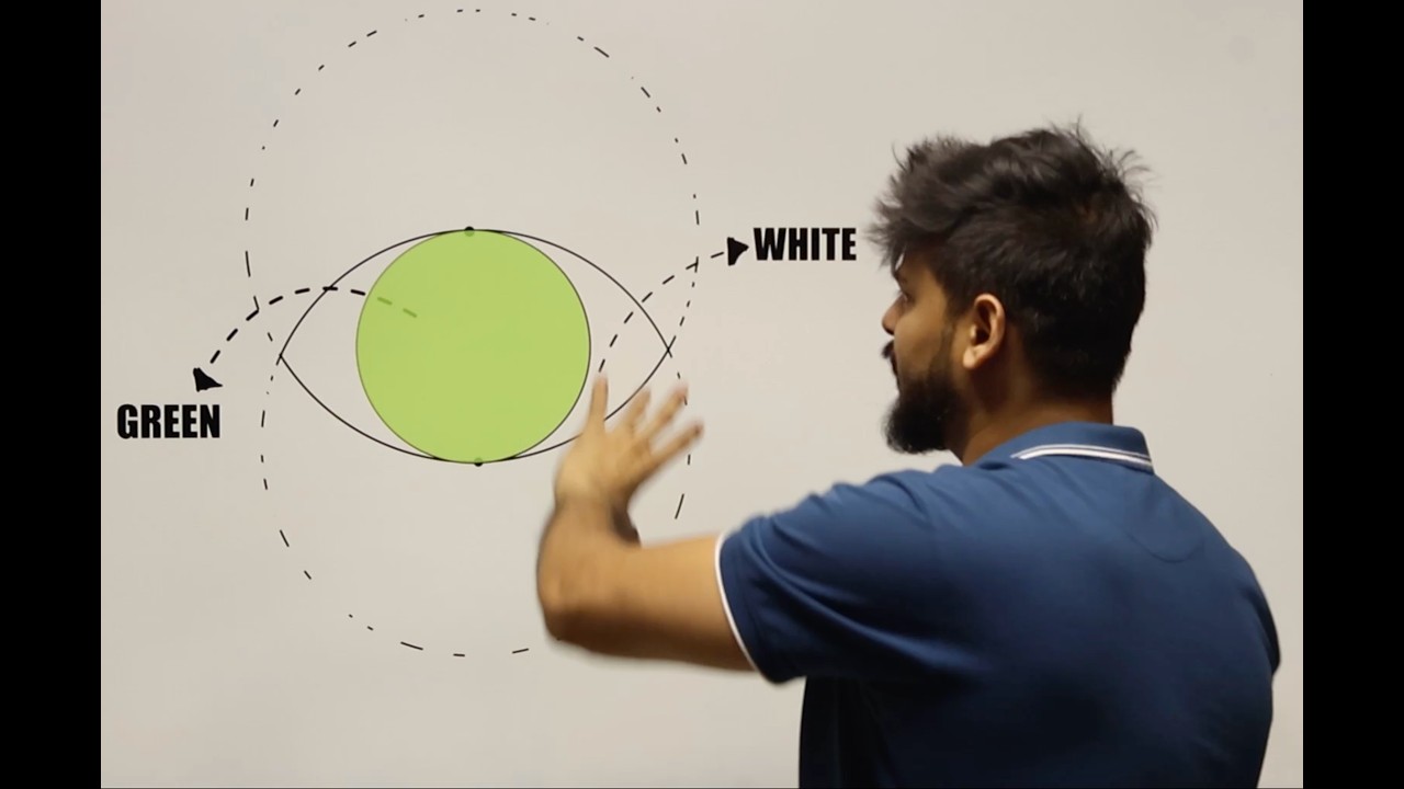 The Perfect Eye Problem | Areas Related to Circles | Class 10