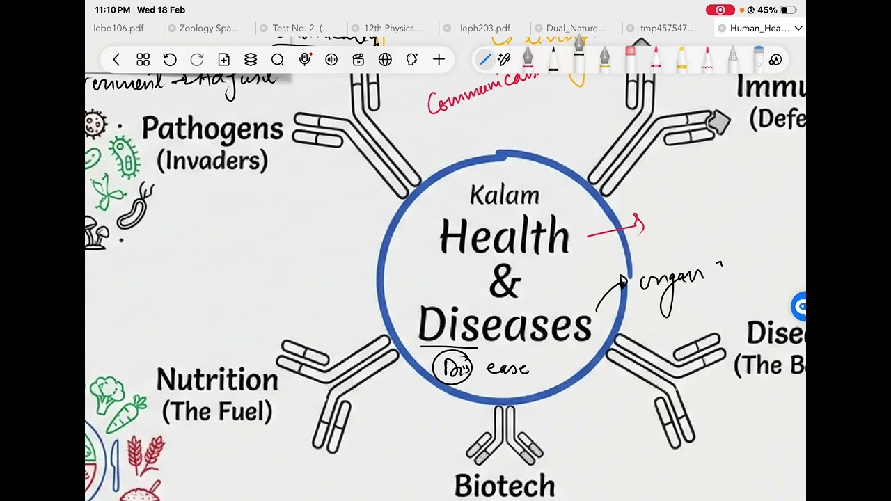 Diseases | Science For JKSSB Exams AHTO,FAA,NURSING AID and FOREST INSPECTOR #jkssb 