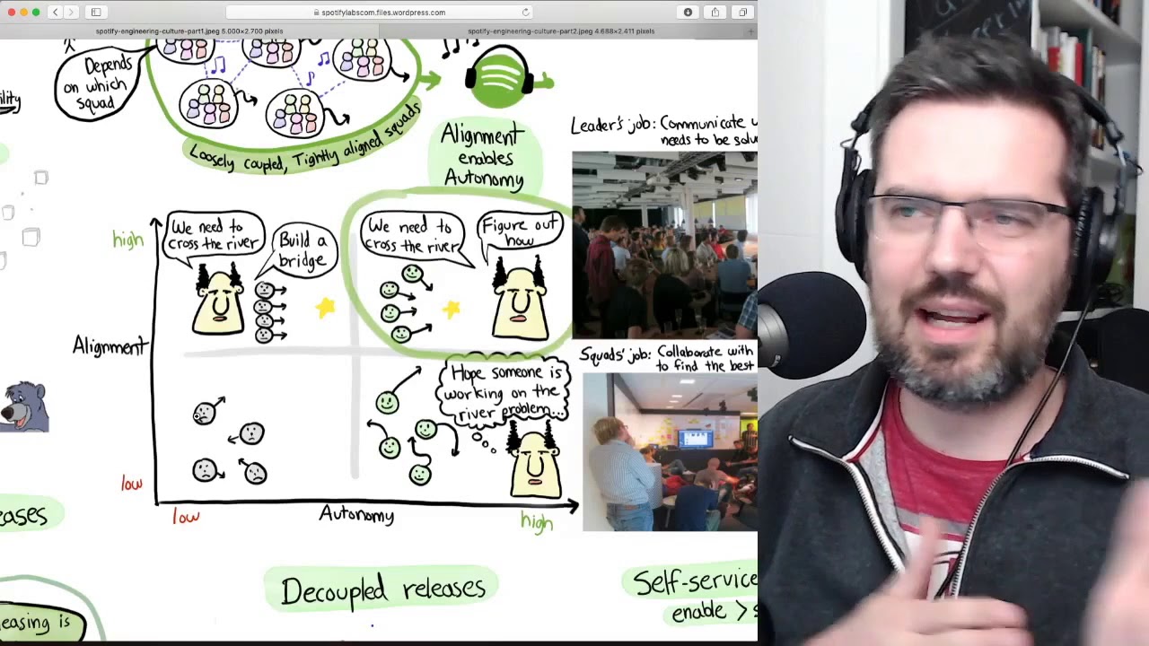 Engineering Culture At Spotify #070