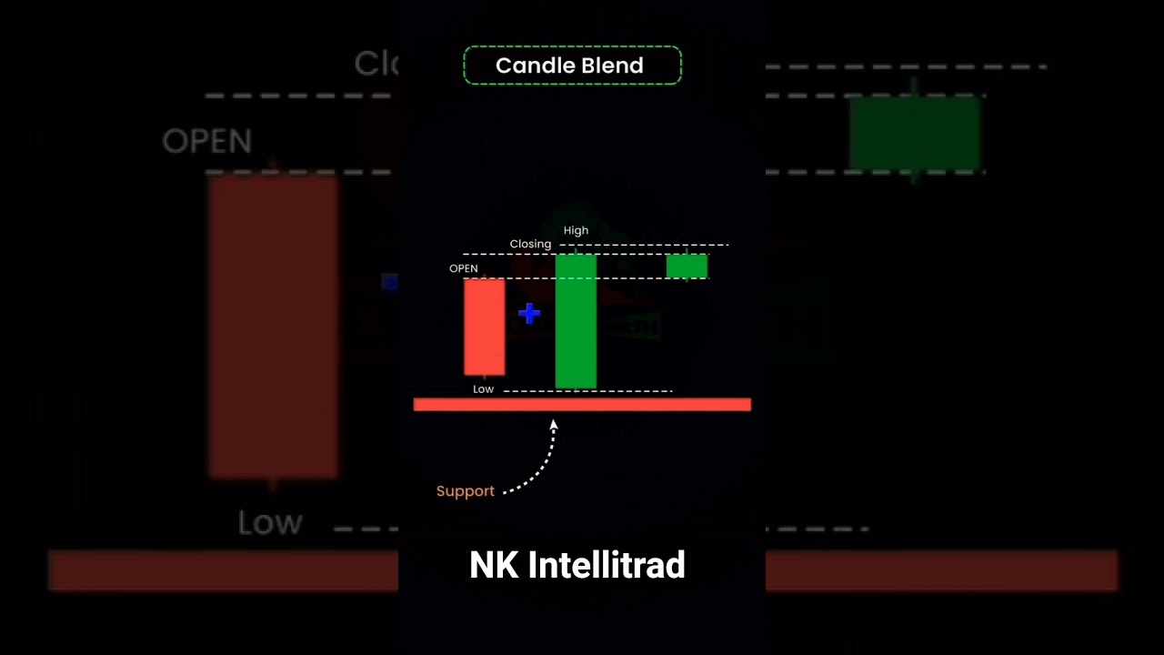 Hammer candle 🚀📈 