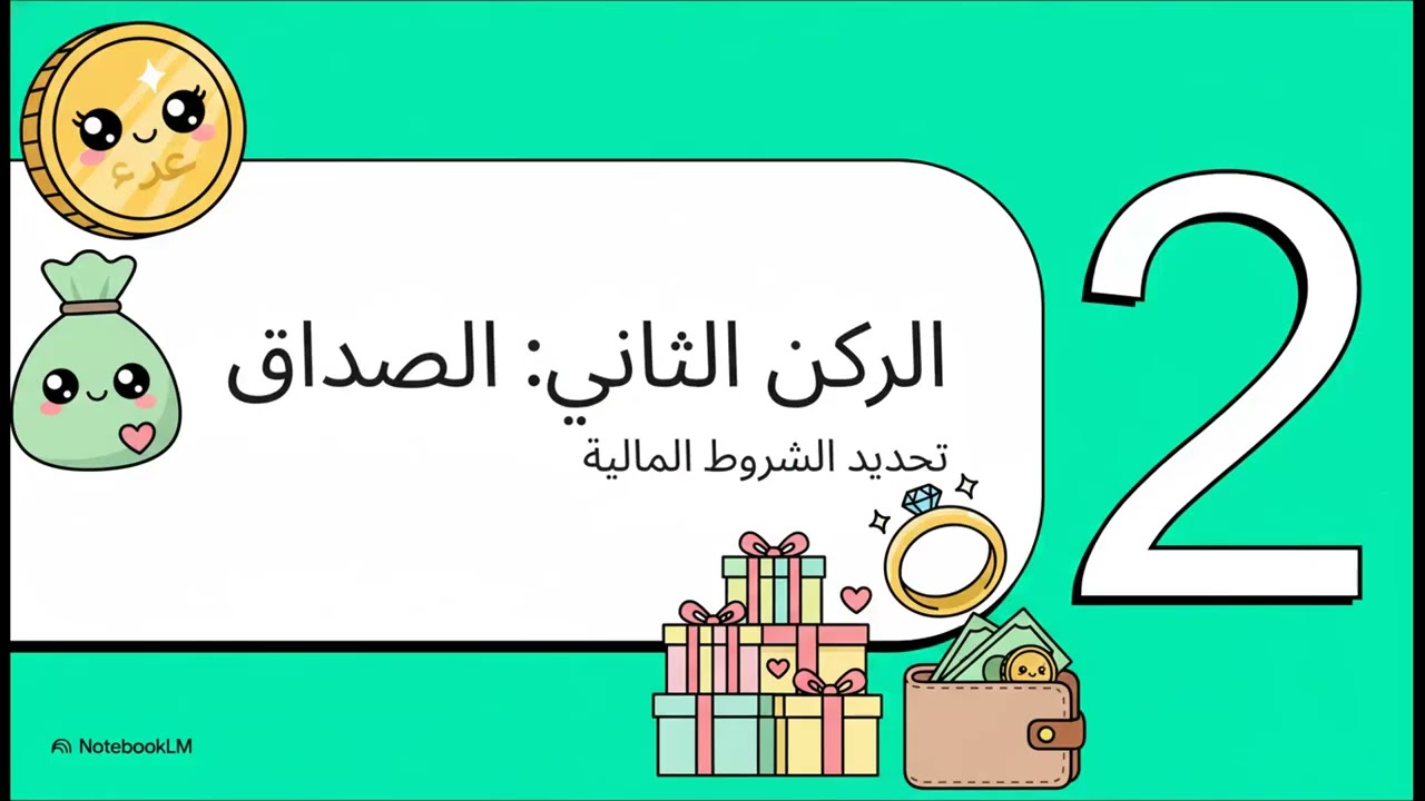 المحرمات من النساء والصداق فقه ٢ع ت٢