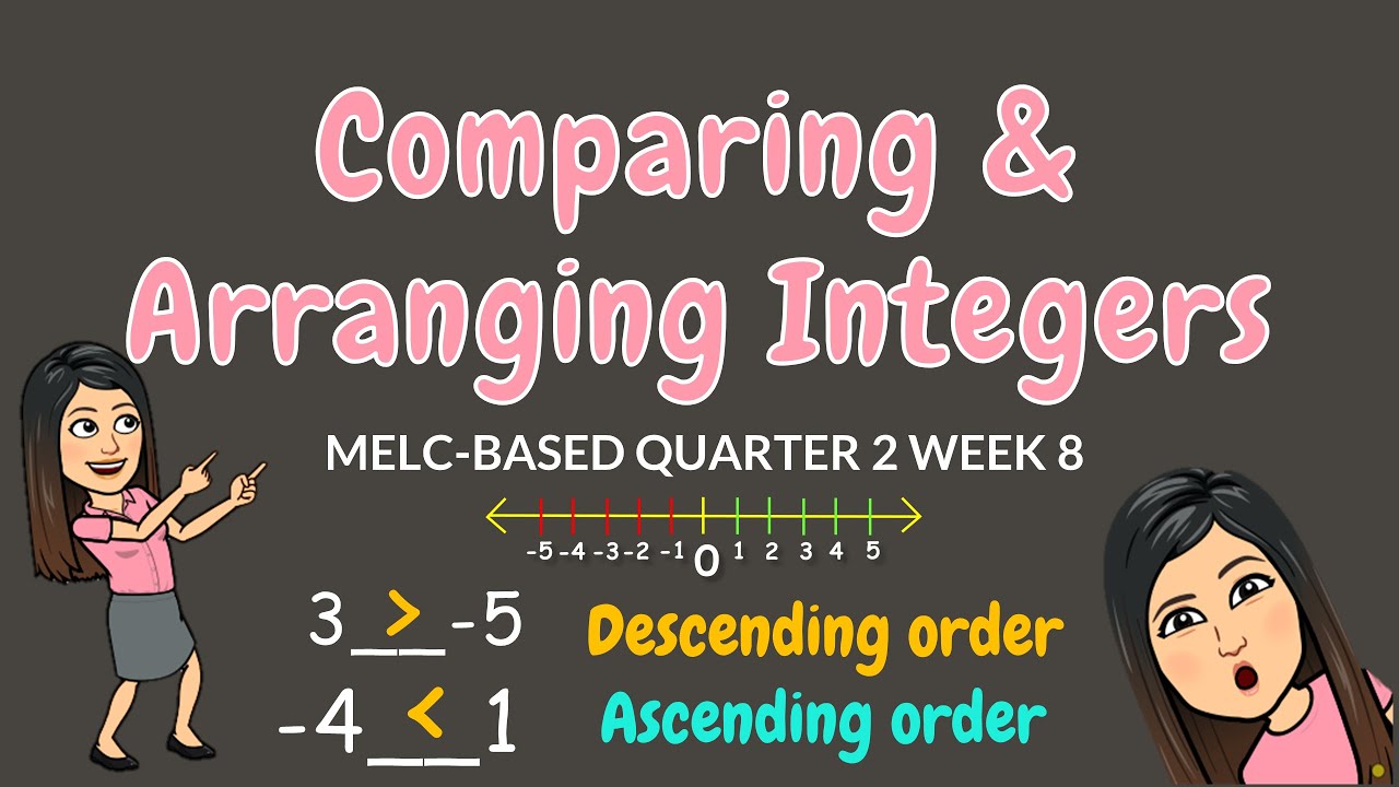 COMPARING & ARRANGING INTEGERS | GRADE 6