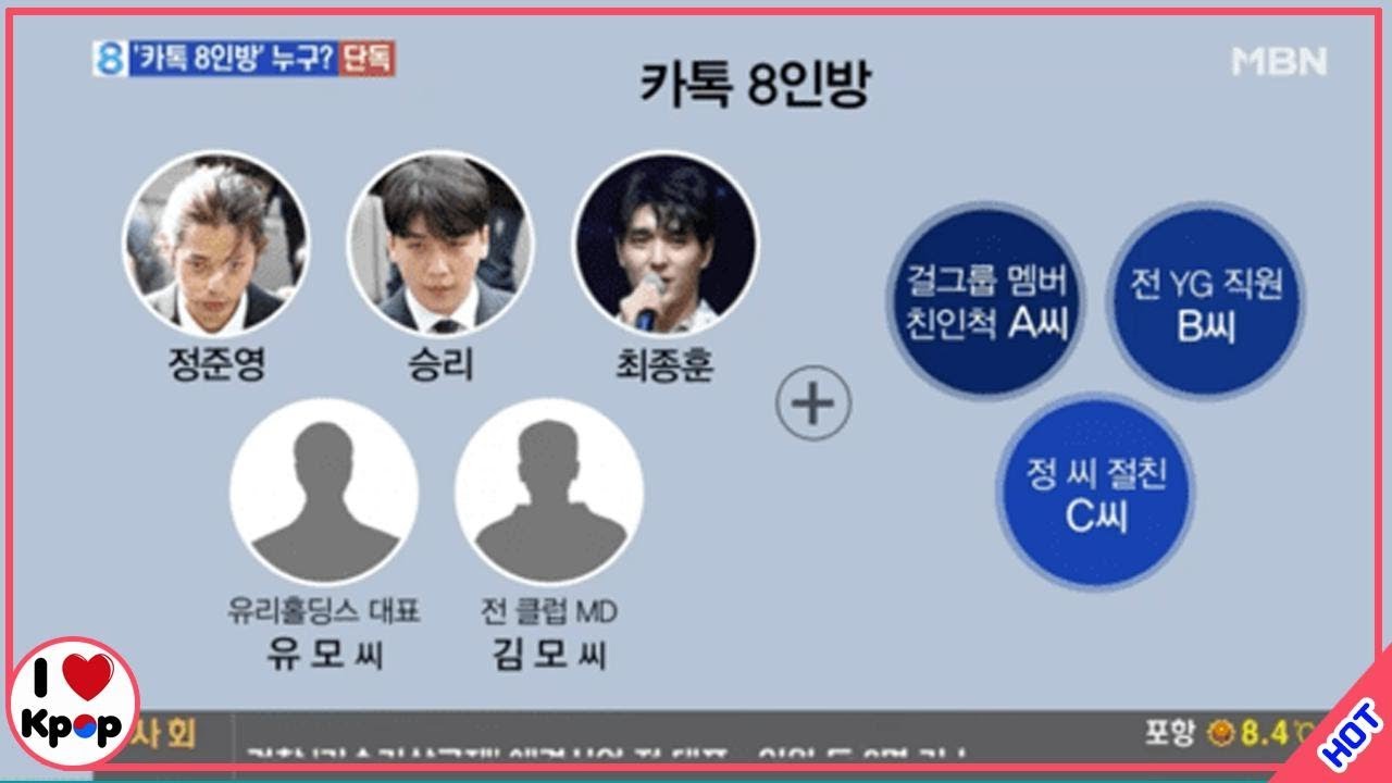The identity of all 8 characters in the groupchat and the scary role of actress P.H. Byul's husband