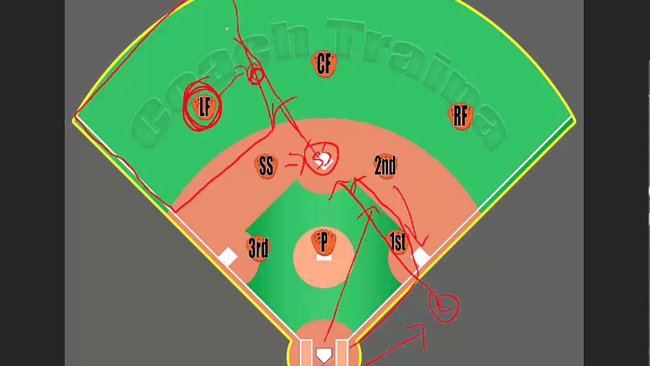 Youth Baseball Responsibilities: Left Field