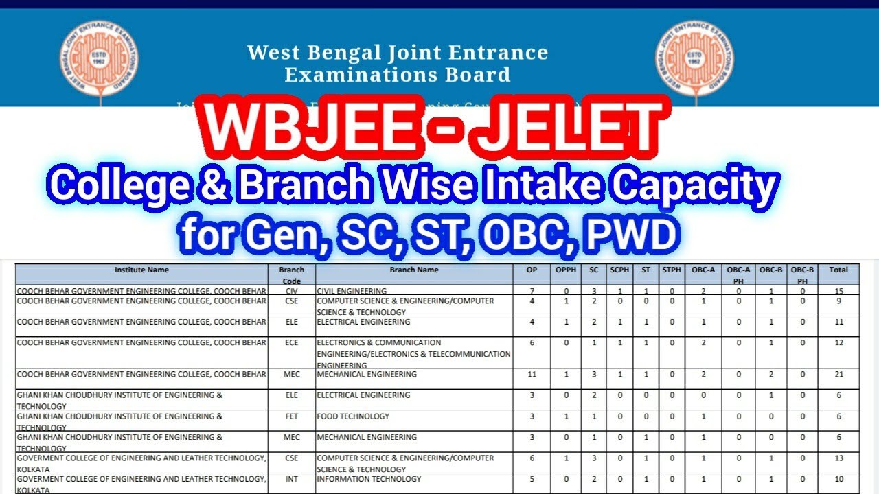 Jelet seat matrix🔥college and Branch wise intake capacity