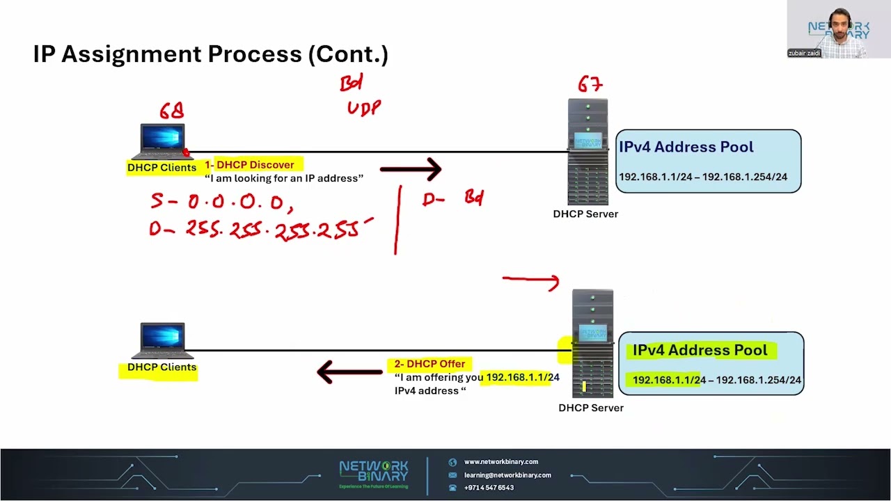 DHCP Explained | Full Tutorial with IP Assignment, Relay Agent, Configuration & Lab