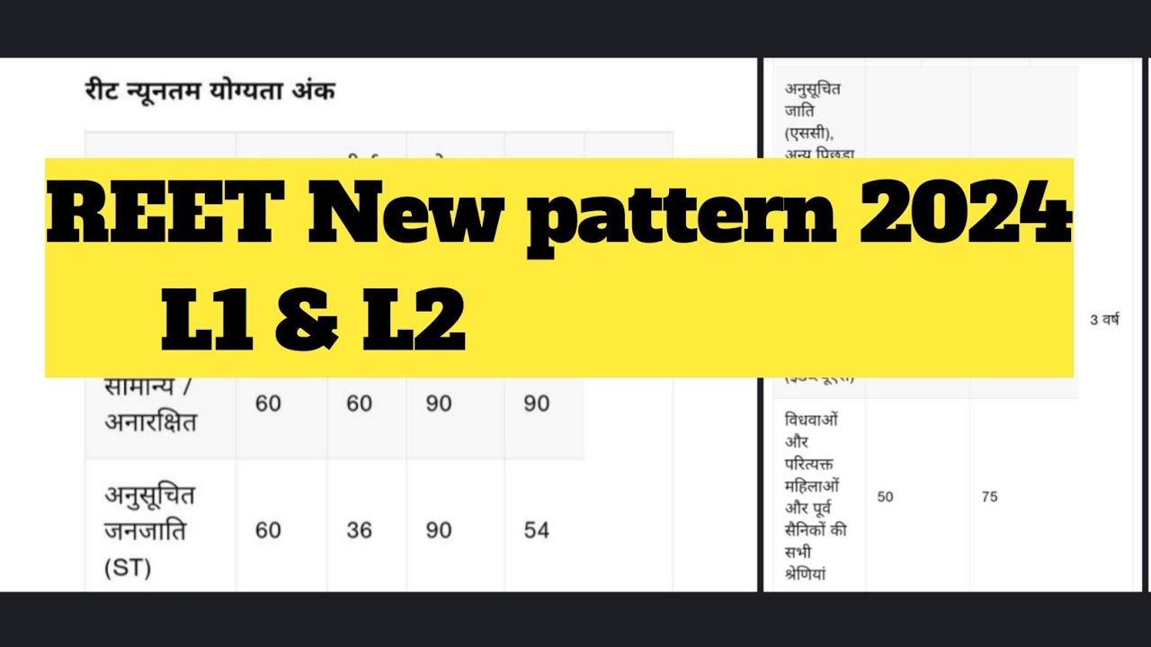 रीट पात्रता मानदंड 2024 | REET Eligibility Criteria 2024 | Reet 2024 new syllabus For L1 & L2 2025