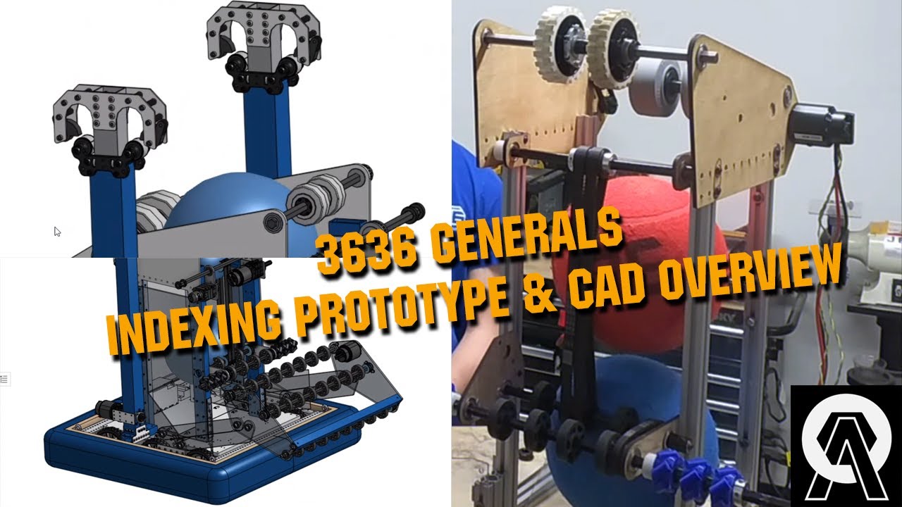 Indexing Prototype and CAD Overview 3636 Generals The Open Alliance