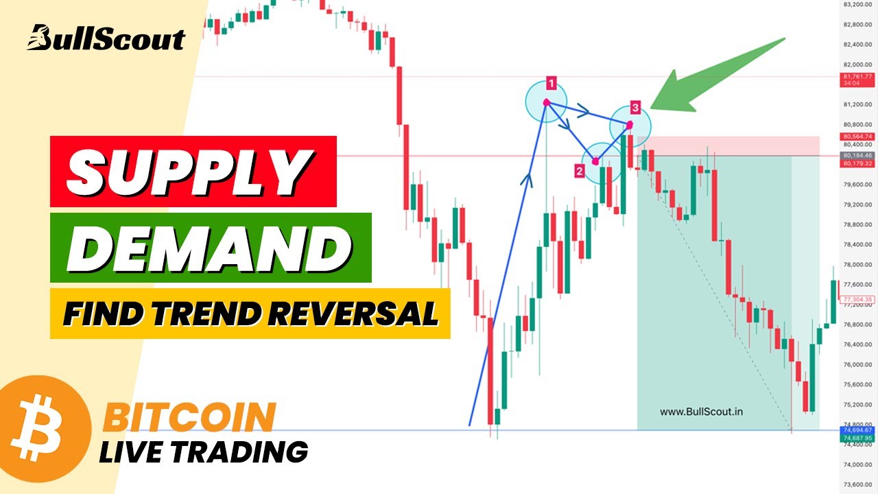 How to Find Trend Reversal | Live Bitcoin Trading Based on Supply & Demand | BullScout