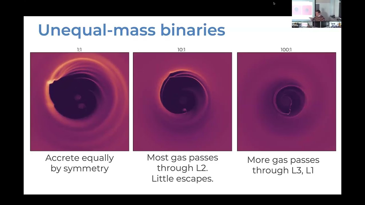 1126: Accreting Binaries: From Brown Dwarfs to Major Mergers