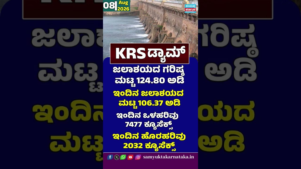 KRS Dam Water Level Today | August 7, 2026 | Inflow Drops, Latest KRS Reservoir Update | SK Digital